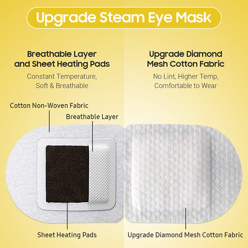 4 Pack of 20 Steam Eye Masks, Disposable Self-Heating Warm Compress Eye Patches, Soothing Heat for Eyes, Ideal for Sleep, Spa & Travel Essentials, Rela