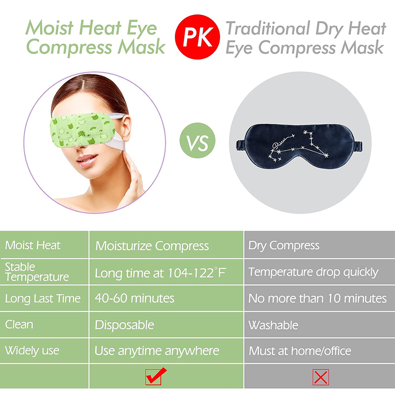 6 Steam Eye Masks, Pack of 16 Disposable Moist Self-Heating Warm Compress Eye Patches, Heat Lasts 40-60 Minutes, Relief for Dry Eyes, Great for Sleep,