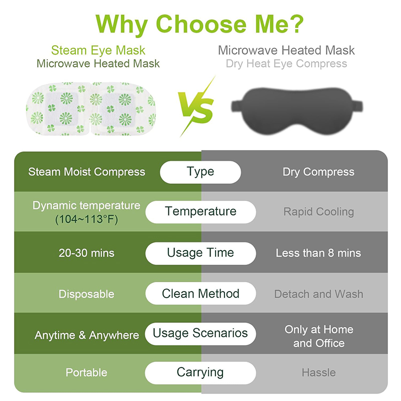 7 20 Pack Steam Eye Masks, Wormwood Scent Disposable Self-Heating Warm Compress Eye Patches, Relieve Eye Fatigue, Ideal for Home, Sleep, Spa & Travel U