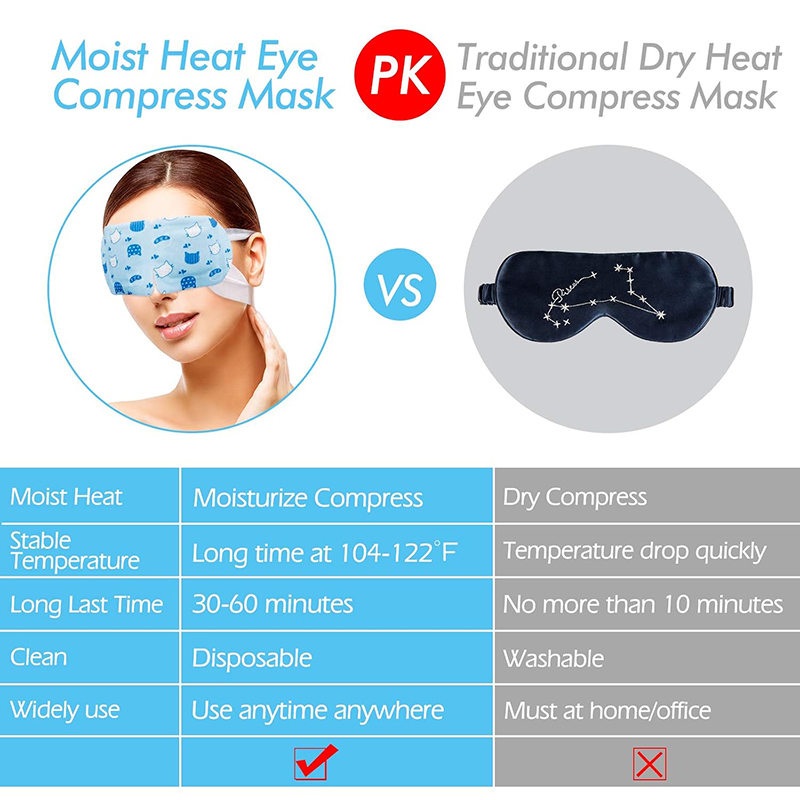 7 Steam Eye Masks, Pack of 16 Disposable Self-Heating Moist Warm Compress Eye Patches, 40-60 Mins Heat Duration for Dry Eyes, Perfect for Sleep, Spa Re