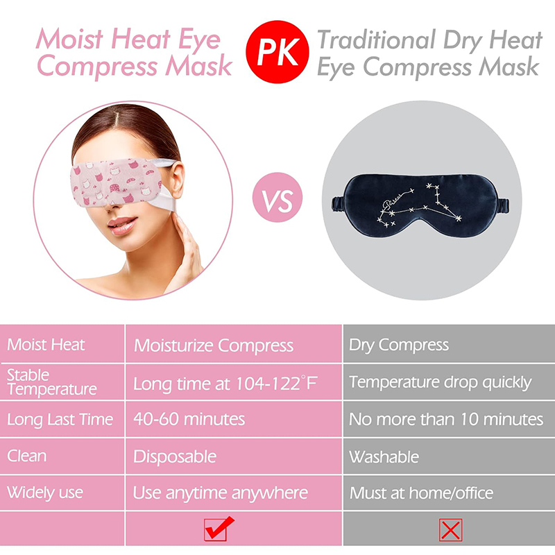 7 Steam Eye Masks, Pack of 16 Disposable Self-Heating Moist Warm Compress Eye Patches, 40-60 Mins Long-Lasting Warm Steam to Relieve Dry Eyes, Ideal fo