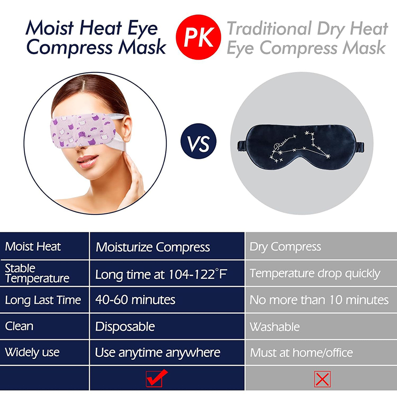 7 Steam Eye Masks, Pack of 30 Disposable Self-Heating Moist Warm Compress Eye Patches, 40-60 Mins Long Lasting Warm Steam to Relieve Dry Eyes, Ideal fo