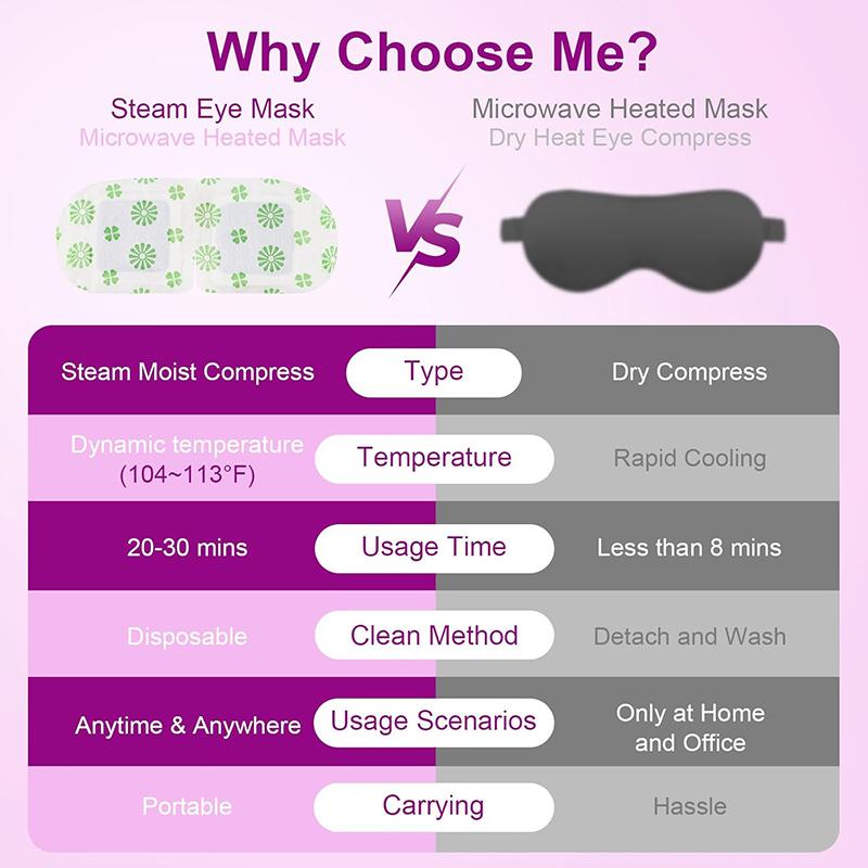 7 10 Pack Steam Eye Masks, Lavender Scent Disposable Self-Heating Warm Compress Eye Patches, Relieve Eye Fatigue, Perfect for Home Use, Sleep, Spa & Tr