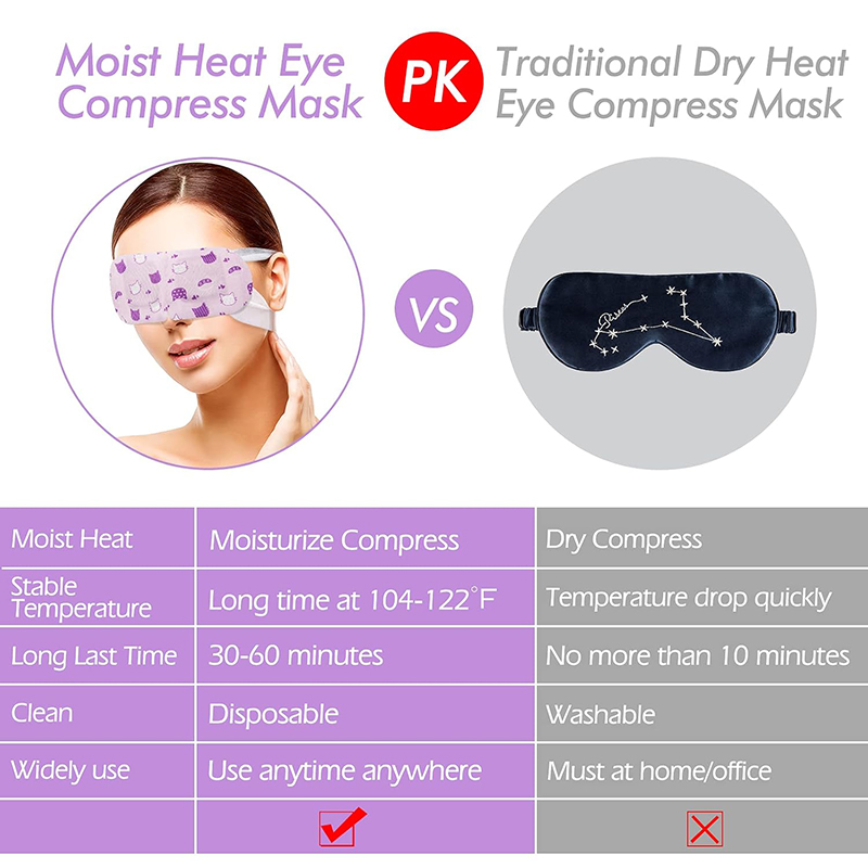 71W8khlDr7S._SL1500_ Steam Eye Masks, Pack of 16 Disposable Self-Heating Moist Warm Compress Eye Patches, Heat Lasts 40-60 Mins, Relieves Dry Eyes, Ideal for Sleep, Spa R