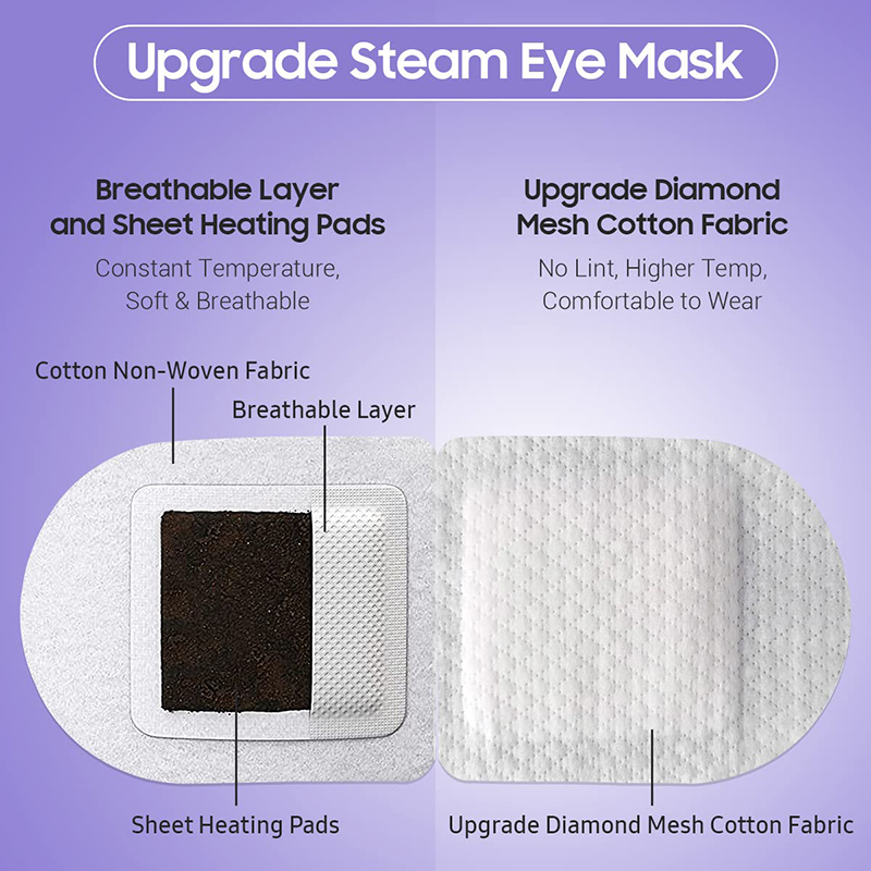 71sHu5wOSIL._SL1200_ 20 Count Steam Eye Masks, Self-Heating Warm Compress for Eyes, Disposable Heat Steam Eye Patches, Ideal for Sleep, Spa & Travel Essentials, Relaxatio